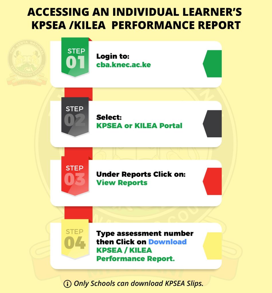 Step by step guideline on how to access KPSEA results shared by KNEC on Wednesday January 8, 2025. PHOTO/@KNECKenya/X